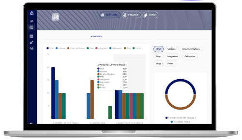 Detailed statistics on prospect requests: the features requested per project, plus a financial section clearly showing what has been closed and what has been lost, will help you design your offer accordingly.